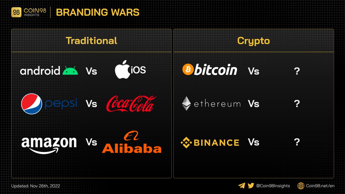 gm_upside's tweet image. Who are the competitors of...?