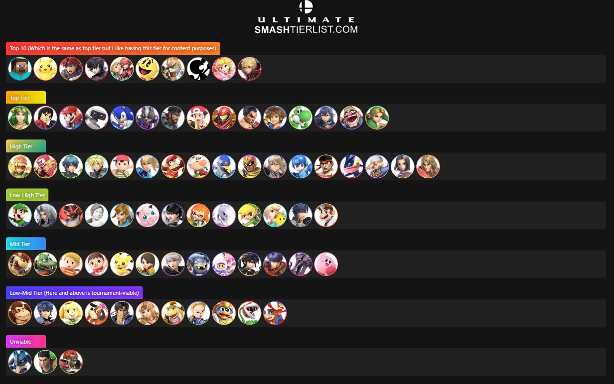 Here's a tier list for USUM encounters (or gen7 in general, most