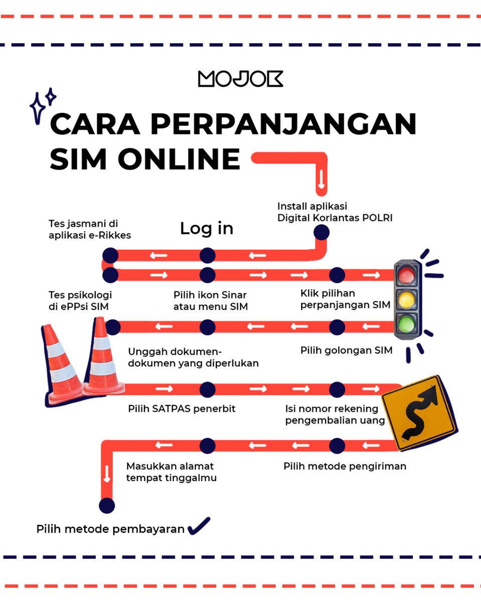 Pengen perpanjang SIM tapi males ngantre? Tenang, sekarang kalian bisa kok perpanjangan SIM secara online. Simpan dan sebarkan gambar ini, siapa tau temen atau orang terdekat kalian ada yang butuh.