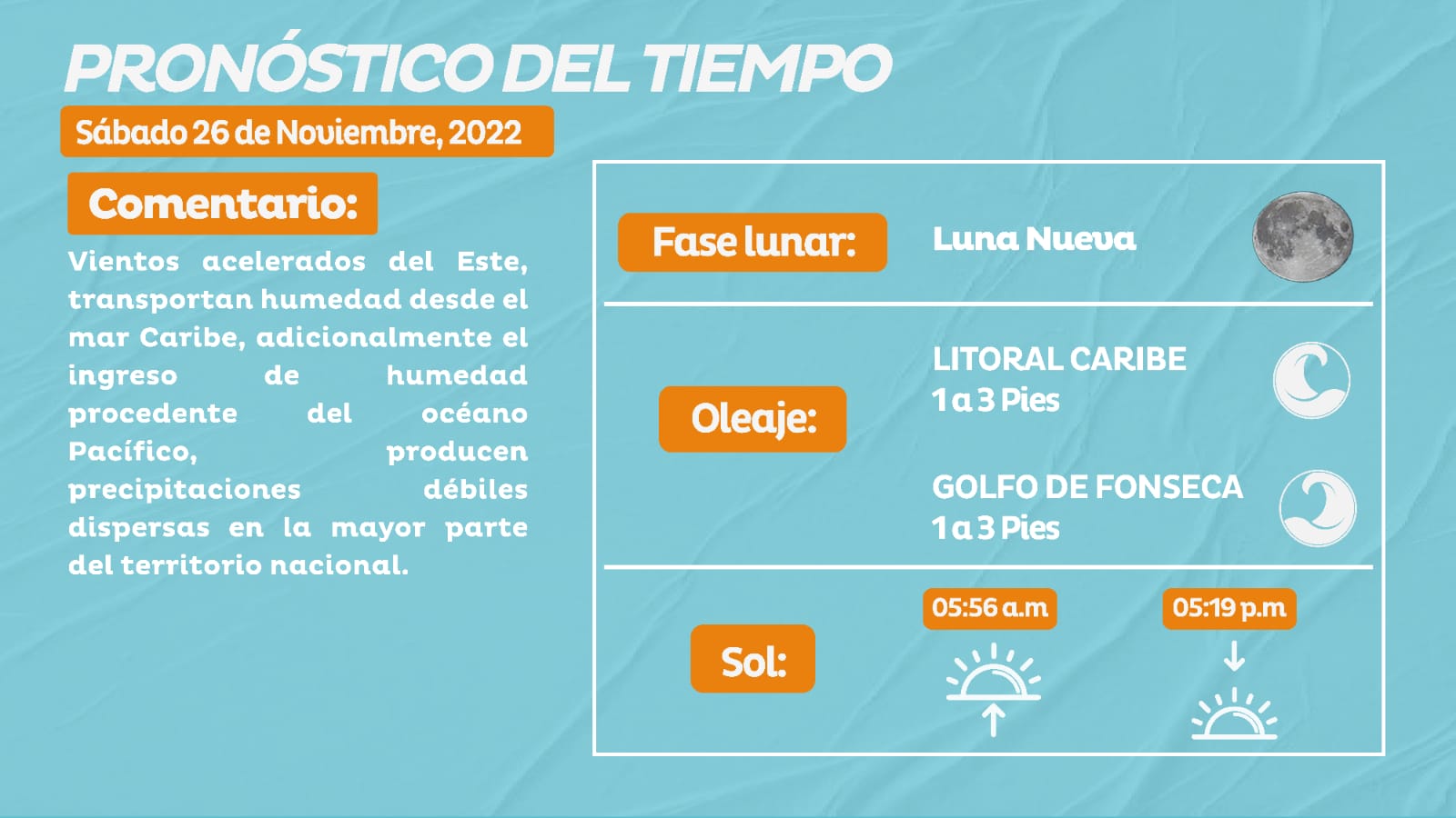 Pronóstico este sábado. 