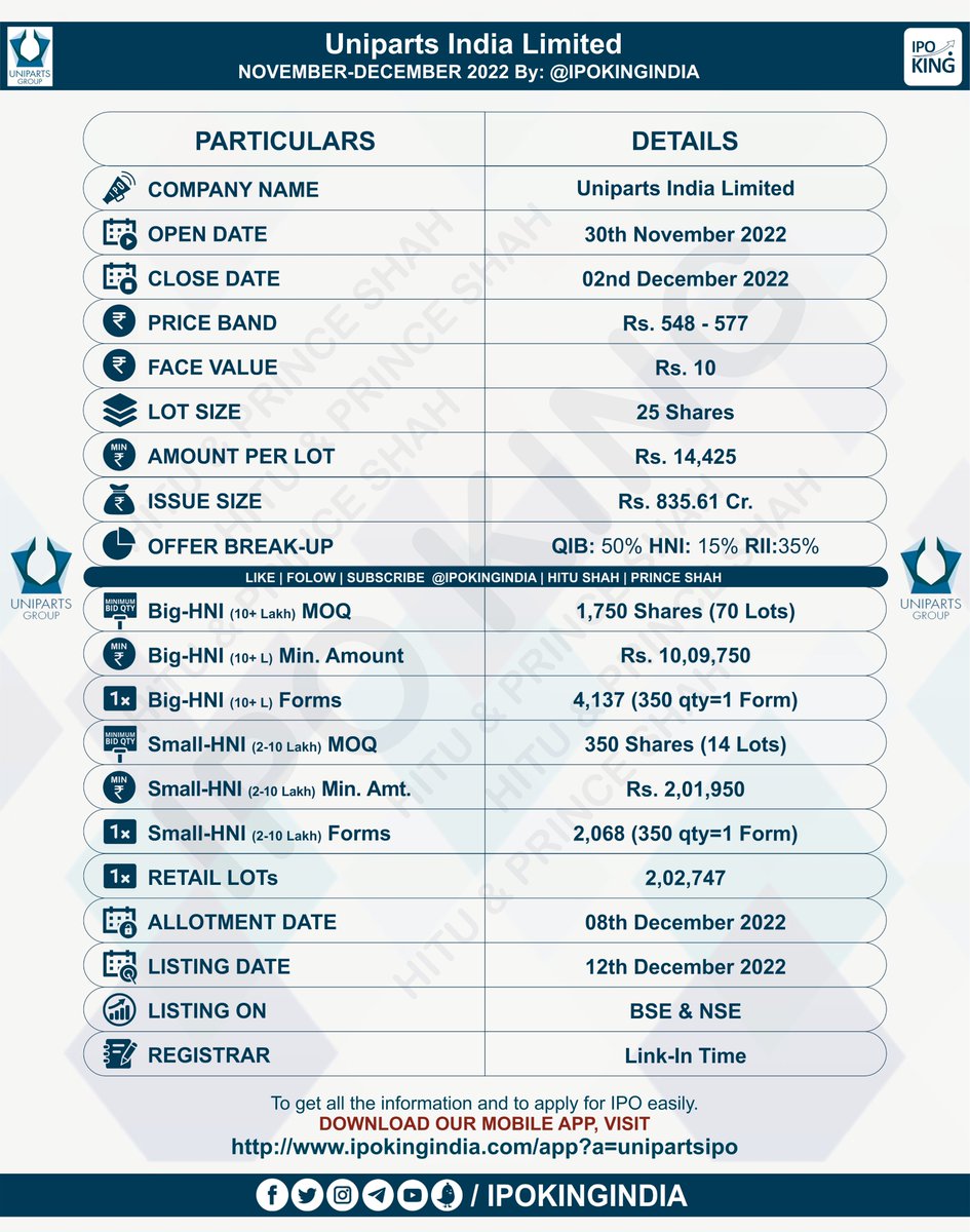 IPO DETAILS: UNIPARTS
Company:  Uniparts India Ltd.
Date: 30th Nov - 02nd Dec 2022
Issue Size: 835.61 Cr
Price Band: Rs. 548 - 577
Lot Size: 25
Amounts Per Lot: 14,425

Pre-Apply/Apply any IPO easily using IPO KING INDIA APP.
Download: ipokingindia.com/app?a=uniparts…

<a href="/IPOKINGINDIA/">IPO King</a>