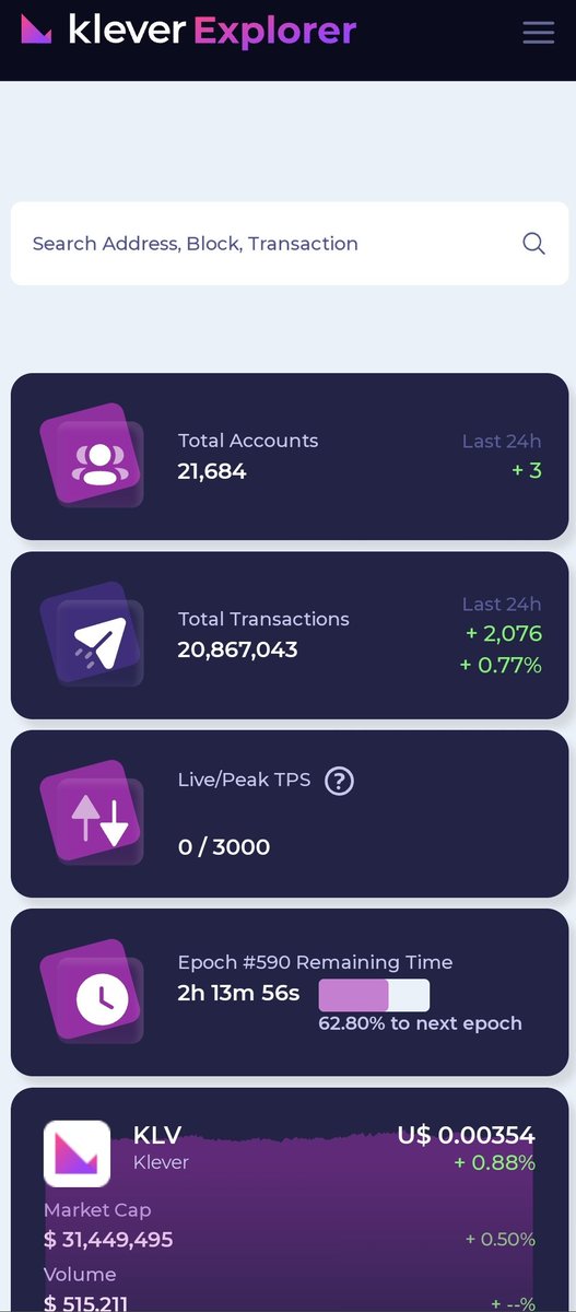KSalavakumar's tweet photo. #KleverScan
💰EPOCH #590
💰Total Accounts 21,684
💰Total Transactions 20,867,043
💰Total Staked $KLV 3,463,507,790
💰Total Staked $KFI 1,921,754
💰Total Burn #KLV 27,132,535 🔥
👉https://t.co/HHWHH1qyYP👈
#KleverChain #Klever #KleverExplorer
#K5 #KleverWallet https://t.co/rLBLkc8DyL