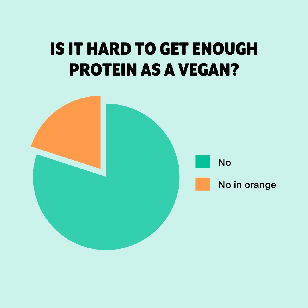 Happy vegan weekend everybody ✌ 🌱