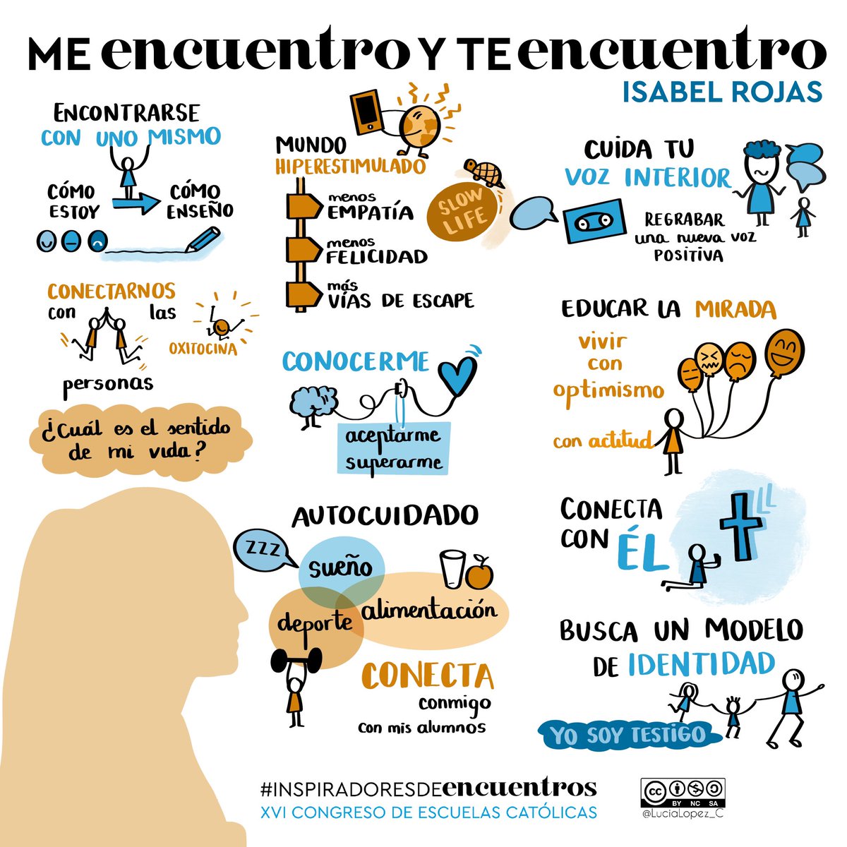 “Me encuentro y te encuentro”. Buscar un modelo de identidad y ser un modelo de identidad, gracias Isabel Rojas.

#MeEncuentro #InspiradoresDeEncuentros 

<a href="/ecatolicas/">Escuelas Católicas</a>