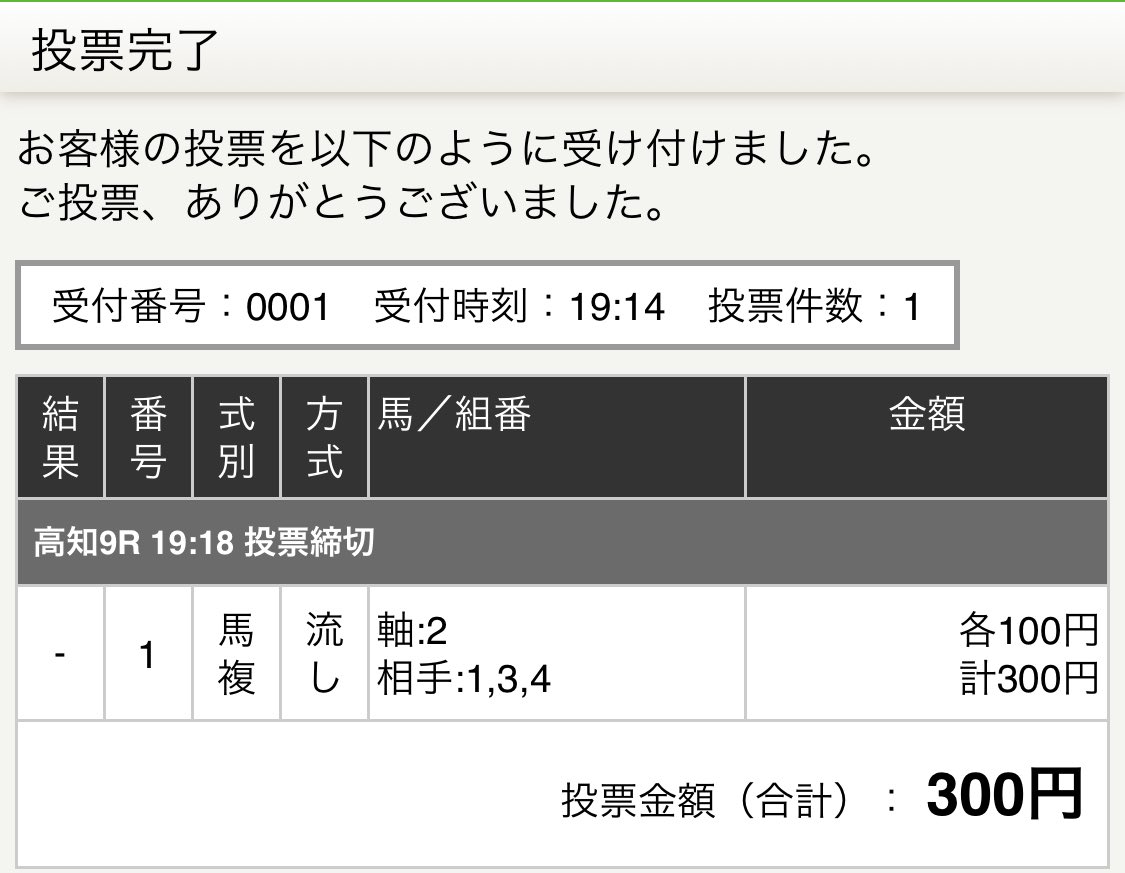 上位に離されての4着。
キタノコドウの差しは軽視してました😰