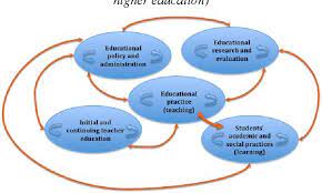 Promoting a feeling of pleasure: Empiric research in #high_education based on #spinozas_philosophy.

Read more at: primescholarslibrary.org/articles/promo…