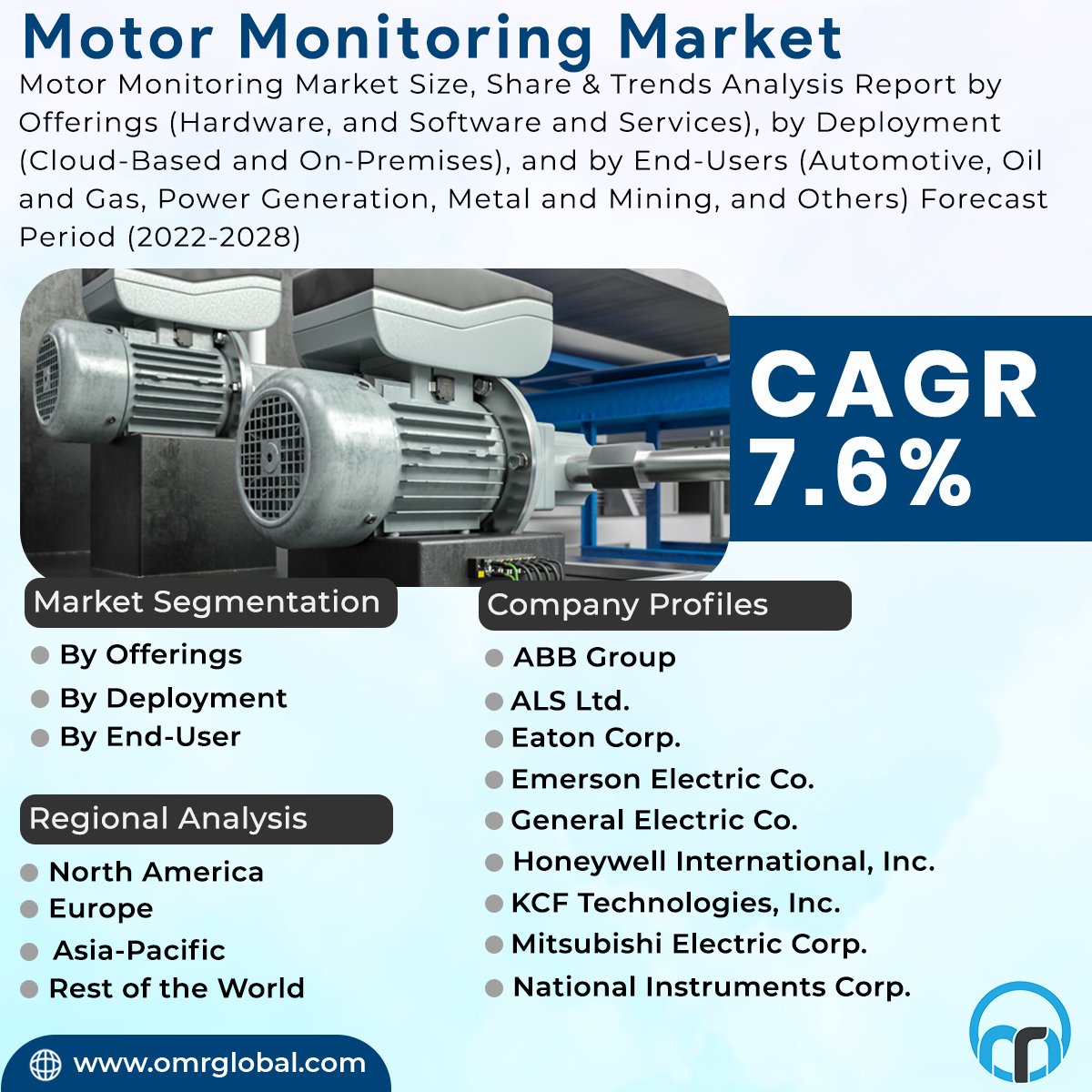 omrglobal's tweet image. Motor monitoring market is anticipated to grow at a CAGR of 7.6% during the forecast period. 

For more details:bit.ly/3GMwtG0

#motormonitoring #analogdevice #ArtificialIntelligence #automotive #mining #powergeneration #Automation