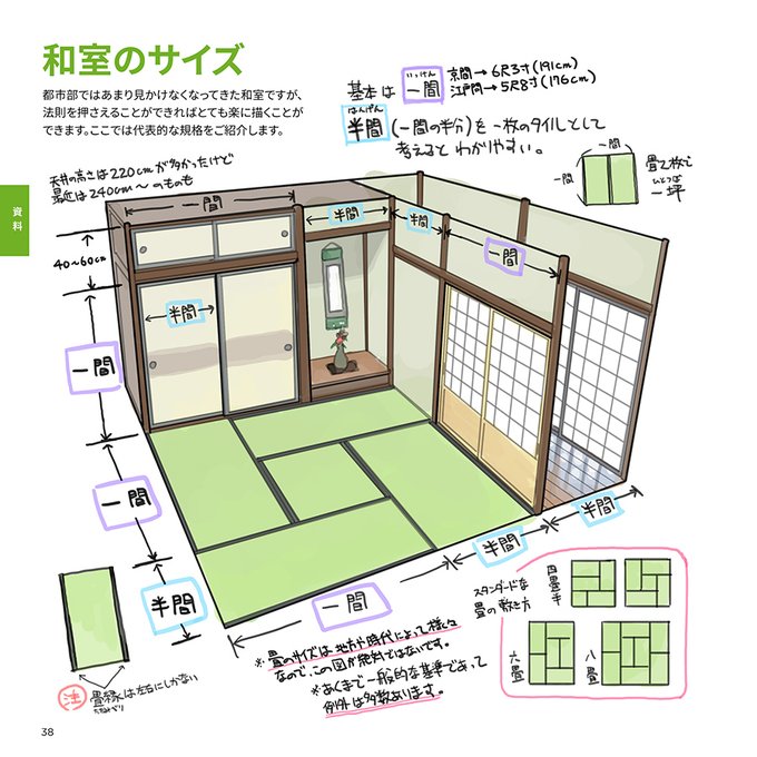 「誰もいない 引き戸」のTwitter画像/イラスト(新着)｜2ページ目