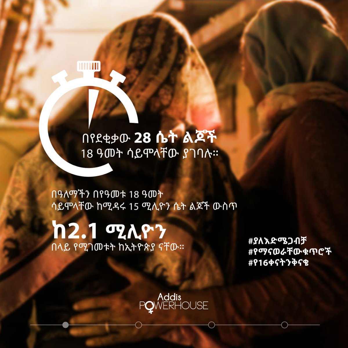 Each year, 15 million girls are married before the age of 18. That is 28 girls every minute. 

From this figure, more than 2.1 million girls who are married off before they turn 18 are from Ethiopia. 

#childmarriage
#gbvfactswedonttalkabout 
#16daysofactivism