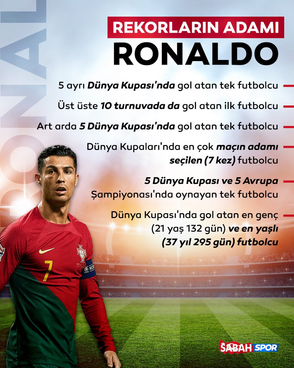 🤫 REKORLARIN ADAMI Cristiano Ronaldo, 2002 Dünya Kupası'ndaki ilk maçında Gana'ya attığı golle kırılmadık rekor bırakmadı.