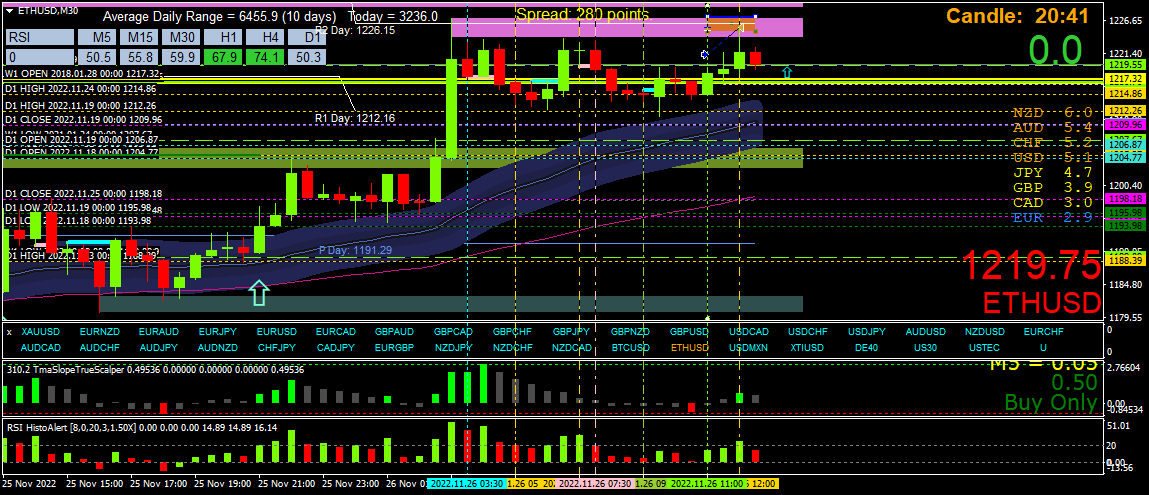 BestForexMethod's tweet photo. Tweaking EAs and setfiles as usual

This is only a demo as it wasn't a perfect setup but look how the #cryptos #eth $eth love the pivots, R1 tested to the pip

Part of a massive h4 2b reversal https://t.co/iR2eELSaLX