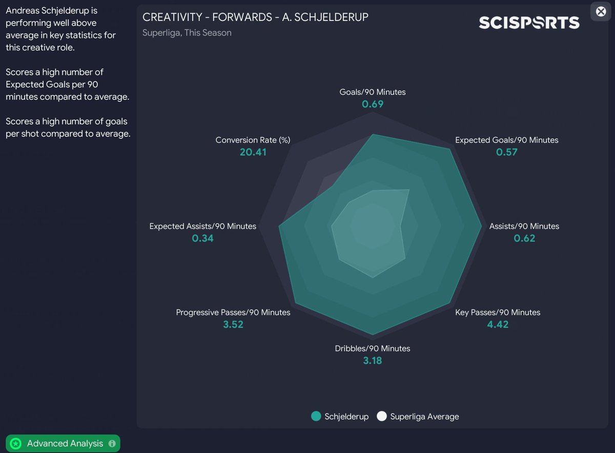 Schjelderup = monster