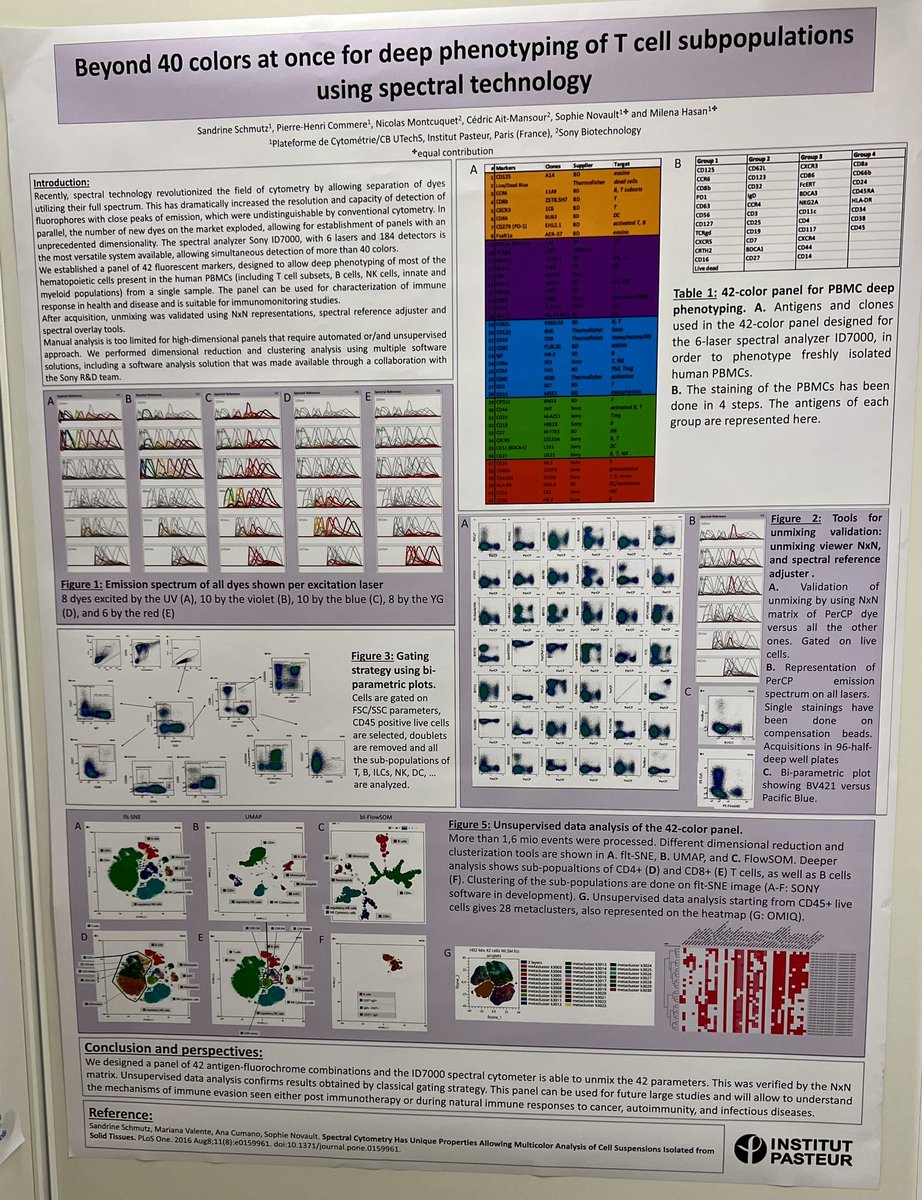 PasteurFlow's tweet photo. 🚨We did it 👊 42 colors panel🚨 in Spectral with ID7000 Sony analyzer.
Unsupervised analysis was performed with OMiQ & new integrated spectral software from Sony
#spectral #spectralcytometry #OMiq #sony
#cytometry #highdimensional @PasteurFlow @CbUtechs @afc_cytometrie https://t.co/lITfUVLHuZ