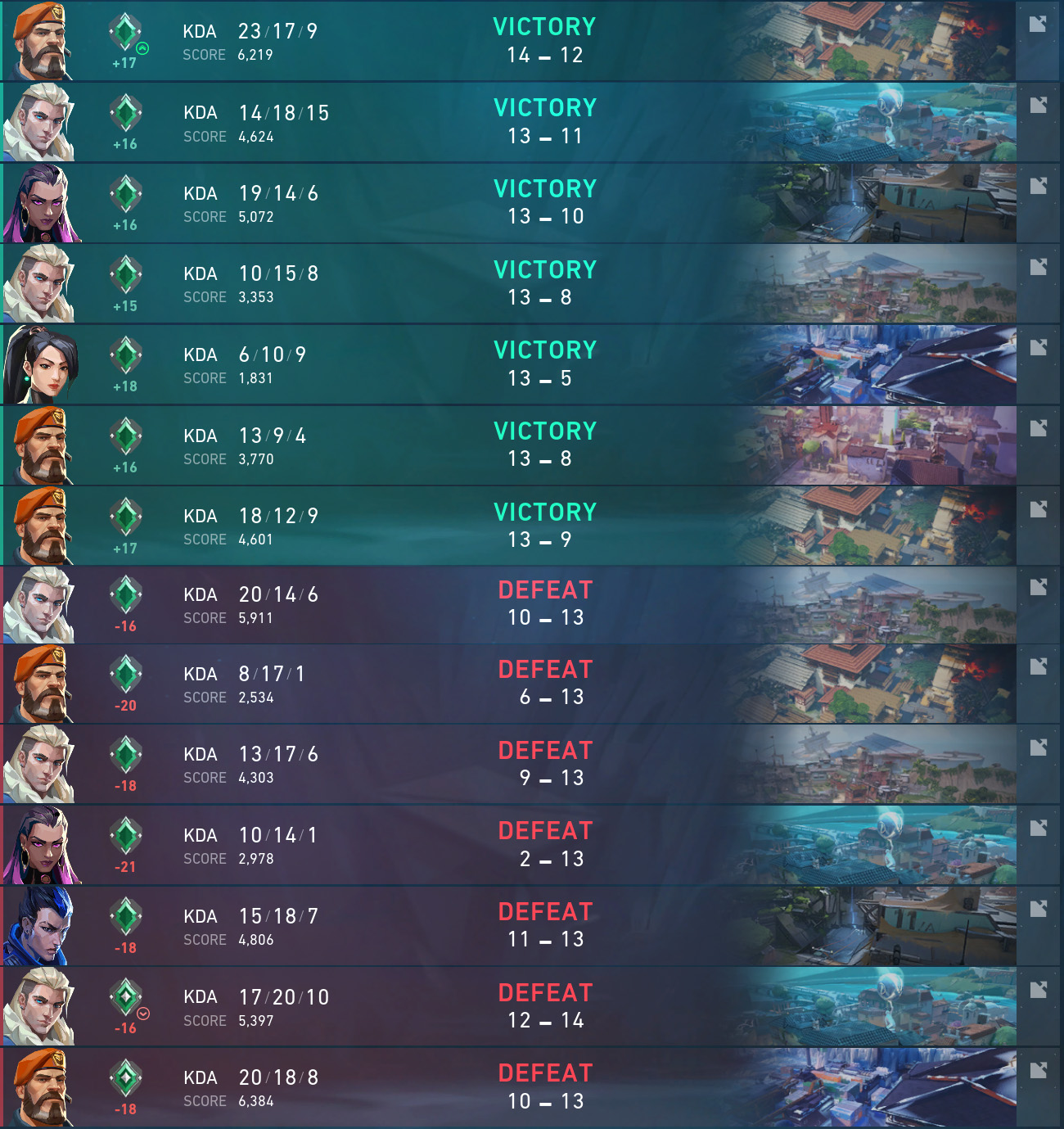 Valorant Updates on Twitter "My match history Perfectly balanced, as