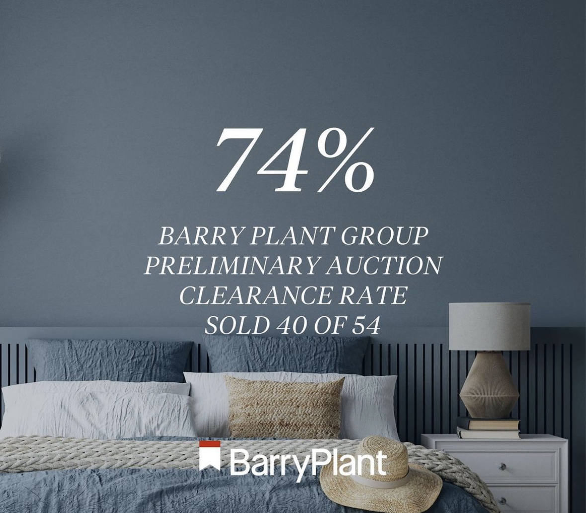 geoffwhite's tweet photo. SIMILAR TO LAST WEEK
Here's the preliminary auction success rate for Melbourne published by the @REIVictoria tonight, along with the @BarryPlantRE clearance rate for the day.
#realestate #realestateau #propertydata #clearancerate #melbre #data #sold #property @BarryPlantDock https://t.co/Yfu2pqMMoL