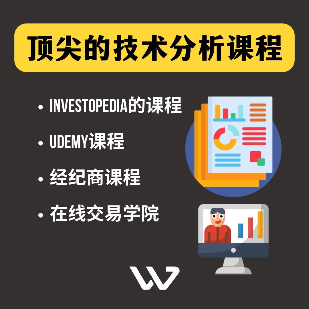 为了让学到的知识更加扎实，你一定要从理论层面进入到实战阶段。 #外汇#外汇交易#外汇教学#投资理财#技术指标#均线指标#黄金分析