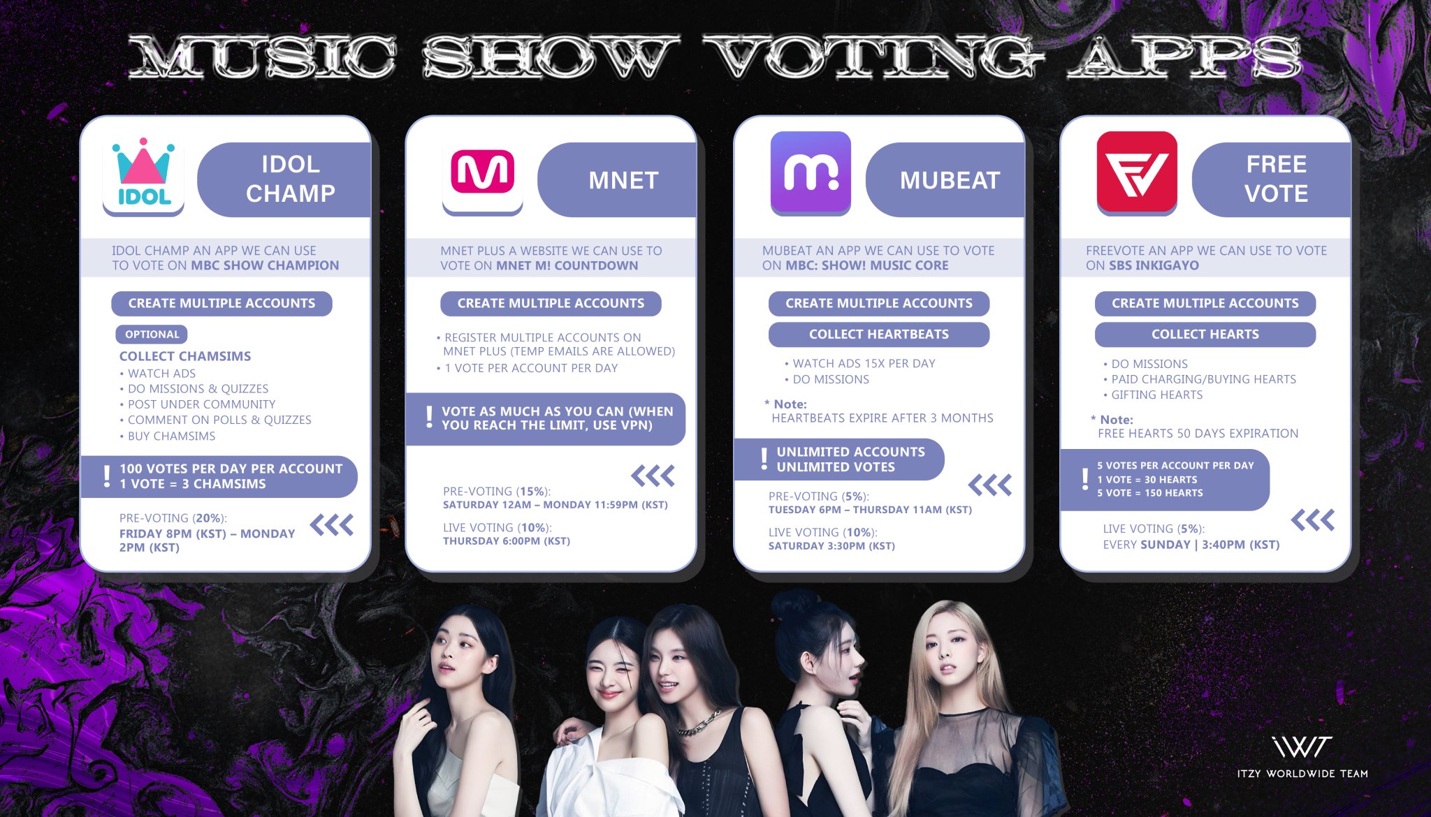 ITZY Worldwide Team on Twitter "[Music Show Voting Apps] Midzys, only