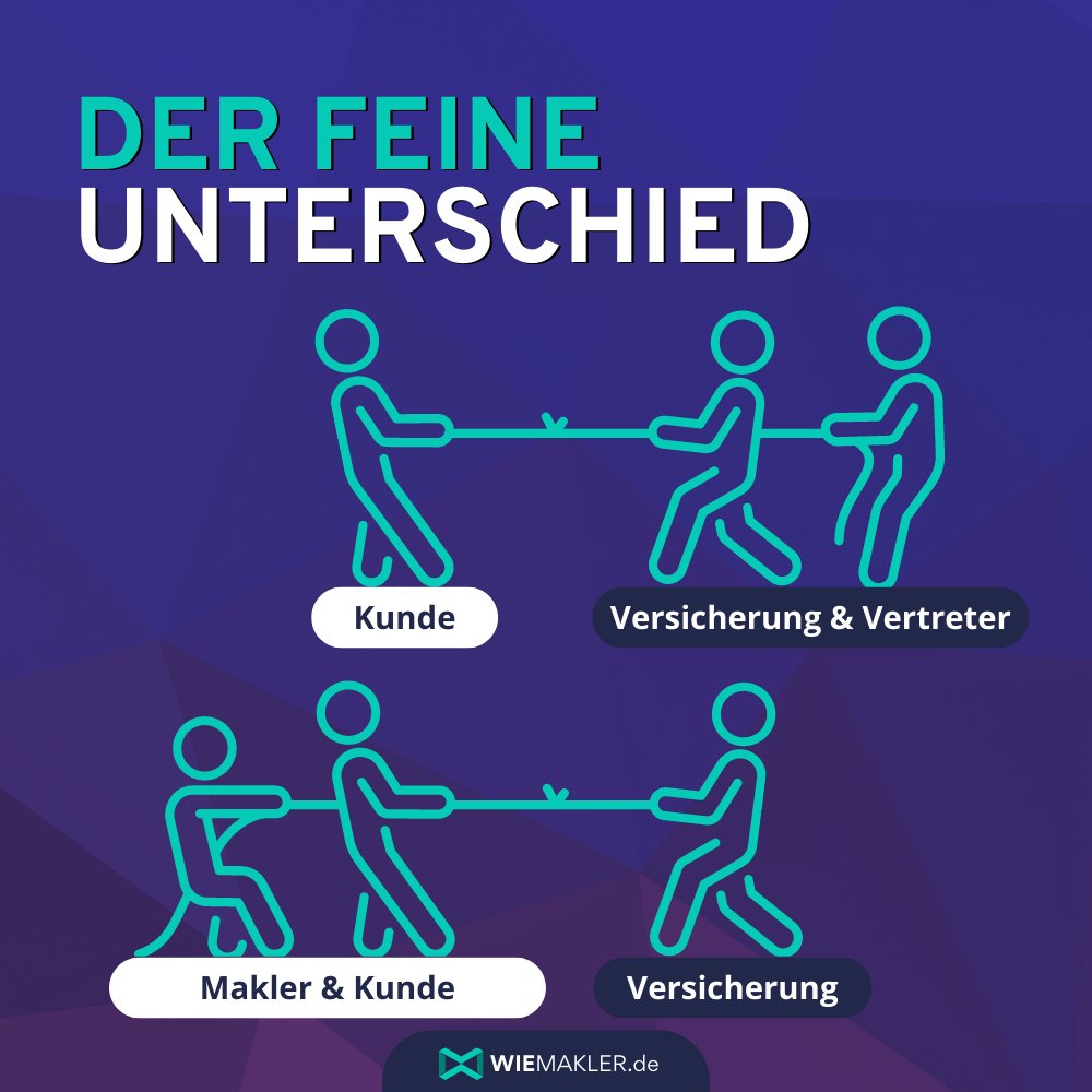 wiemakler's tweet photo. Der feine Unterschied
Mehr Informationen unter https://t.co/OAAsqY7y4q
#allfinanz #finanzen #finanzberatung #nft #berufsunfähigkeitsversicherung #kfzversicherung #lebensversicherung #finanzcoach #btc #chancengeber #eth #versicherungsvertreter #finanzdienstleister https://t.co/w9CLRt4PuQ
