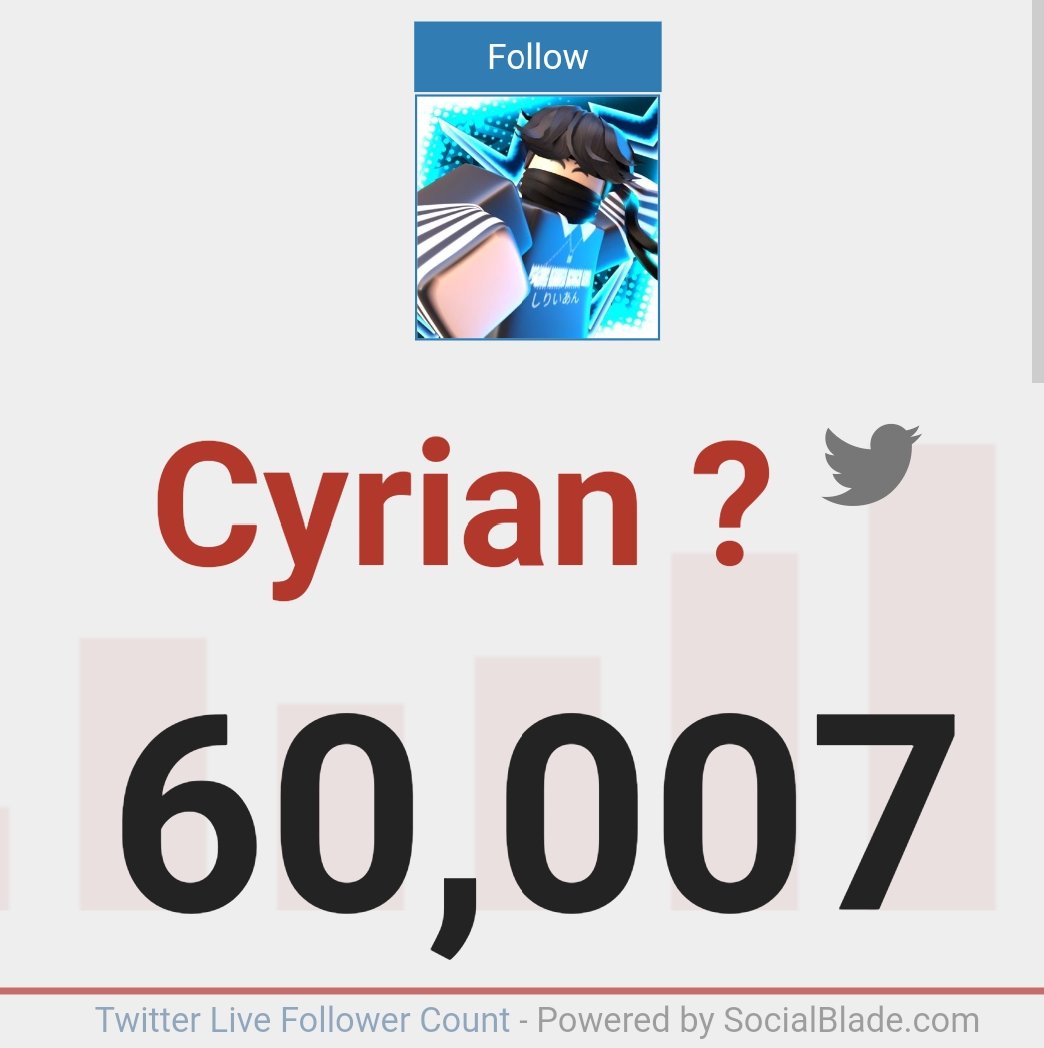 Cyrian 🍥 on Twitter: 