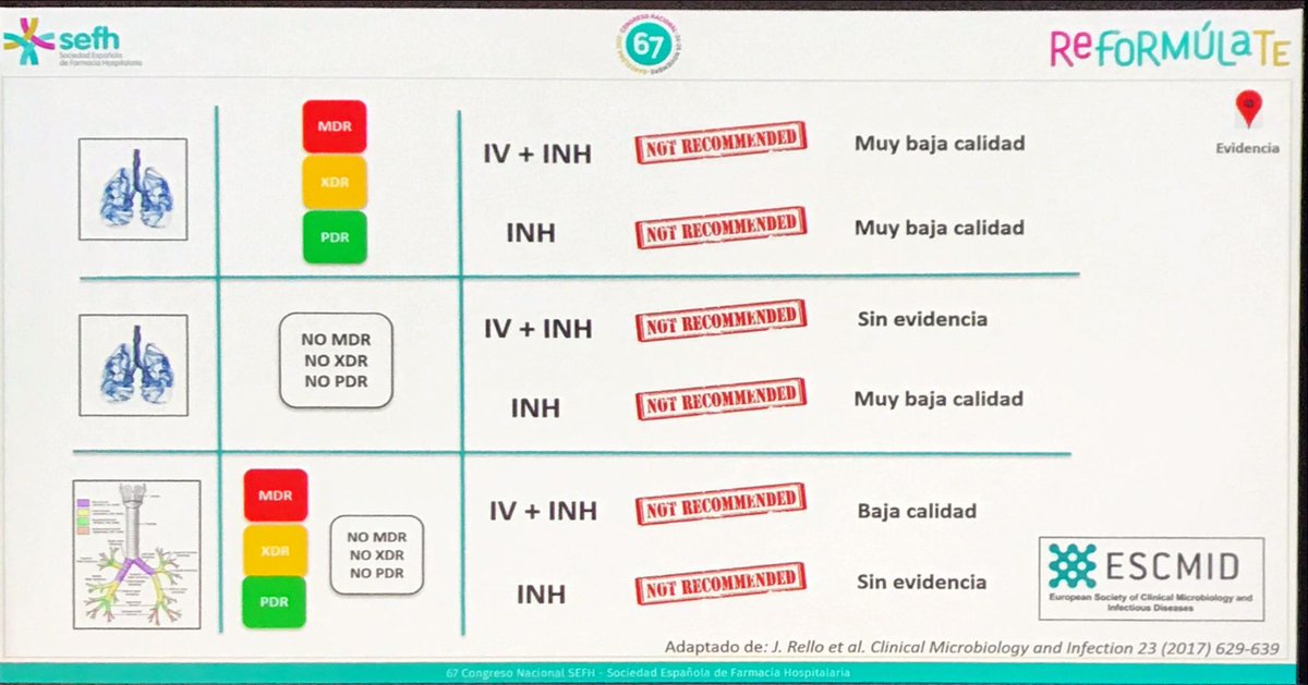 Taller <a href="/FarMIC_SEFH/">FarMIC</a> #sefh22

📌Puntos claves de la terapia inhalada en VM
📌Tipos de dispositivos generadores de aerosol
📌Usos y evidencia de la terapia antimicrobiana nebulizada