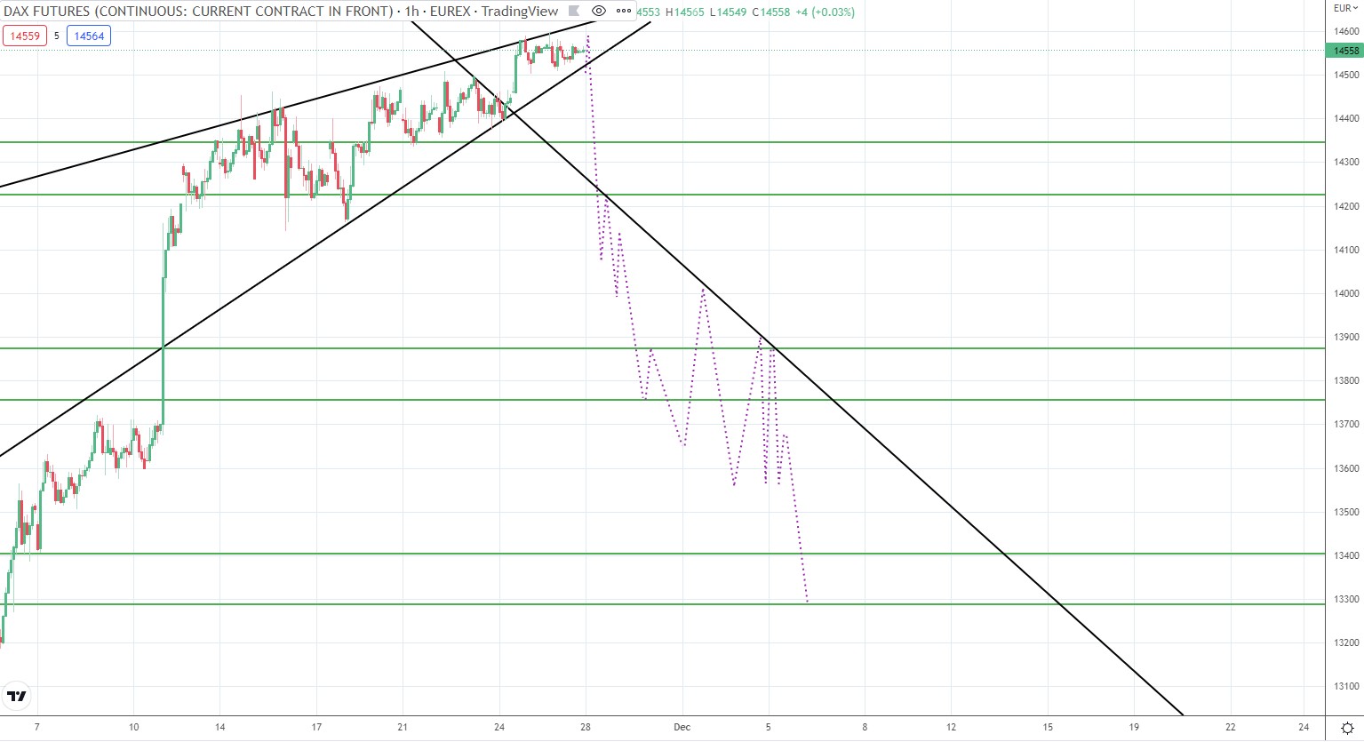 WEI PENG On Twitter Here s My Take On The Upcoming Week On dax40 I wei-peng-on-twitter-here-s-my-take-on-the-upcoming-week-on-dax40-i
