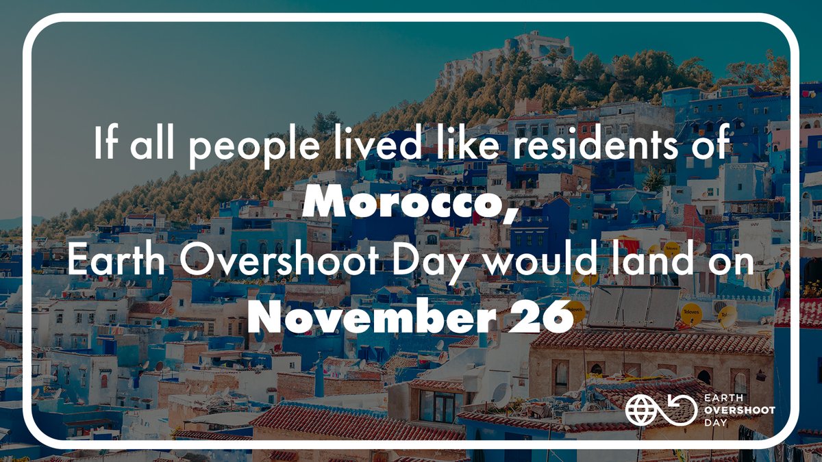 🇲🇦 If all people lived like residents of #Morocco, #EarthOvershootDay would land on November 26. Learn more about trends for Morocco. ⤵️ bit.ly/37St0pX #MoveTheDate