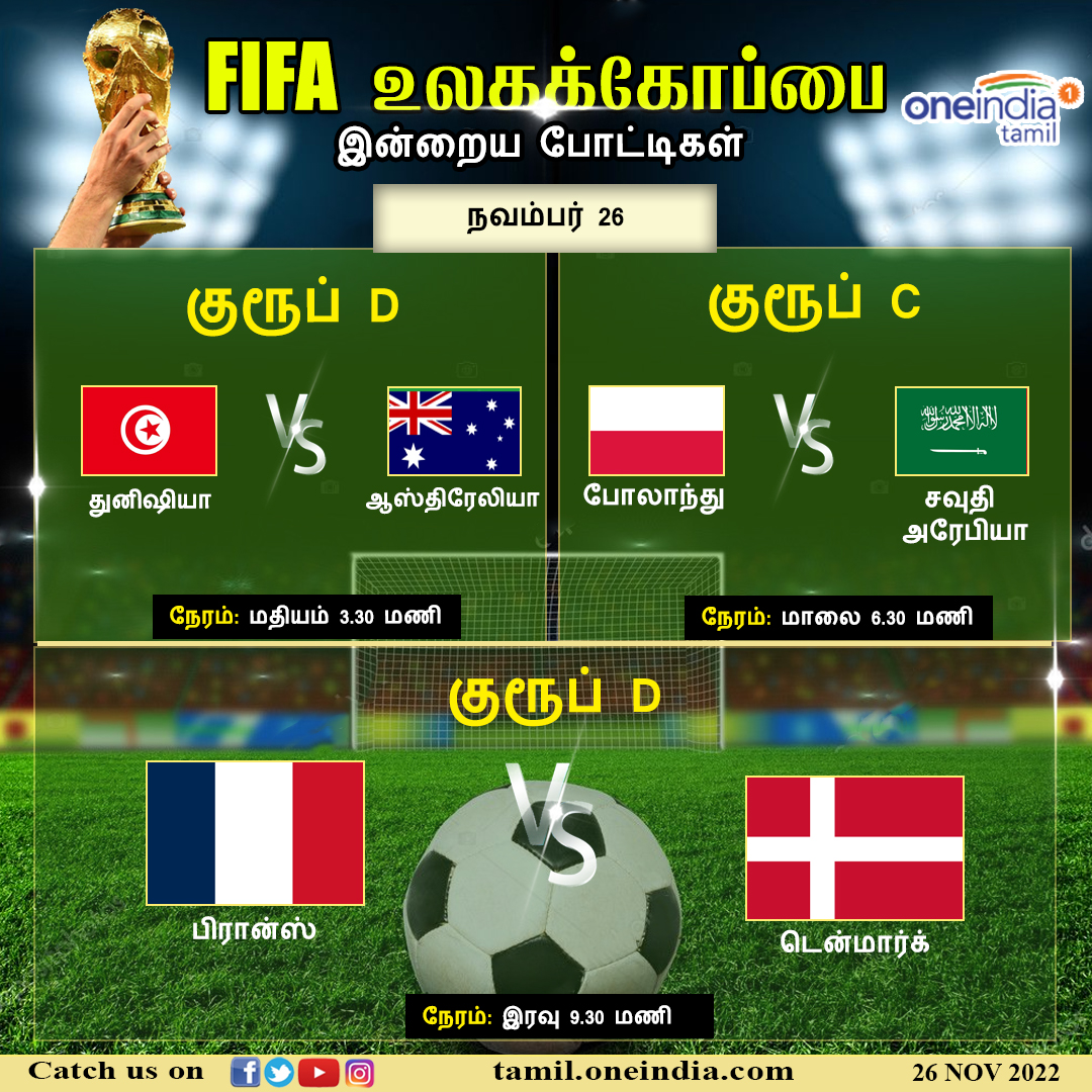 thatsTamil's tweet photo. #FIFAUPDATE | FIFA உலகக்கோப்பை - இன்றைய போட்டிகள்
https://t.co/JTGrgUZDRr #FIFAWorldCup #FIFAWorldCup2022 #கால்பந்துபோட்டி #ஃபிஃபா #Oneindiatamil https://t.co/TAwRk7EfCX