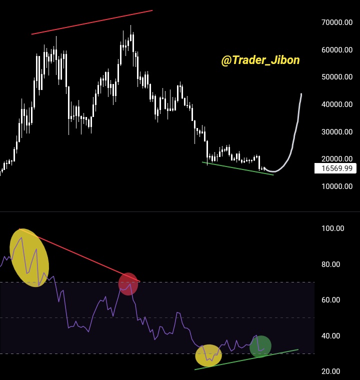 Imagine The Smell $BTC
