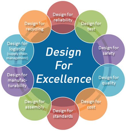 zoe_annice's tweet image. Design for recycling maybe? 🤔 #designforexcellence #designforx #dfx #sixsigma