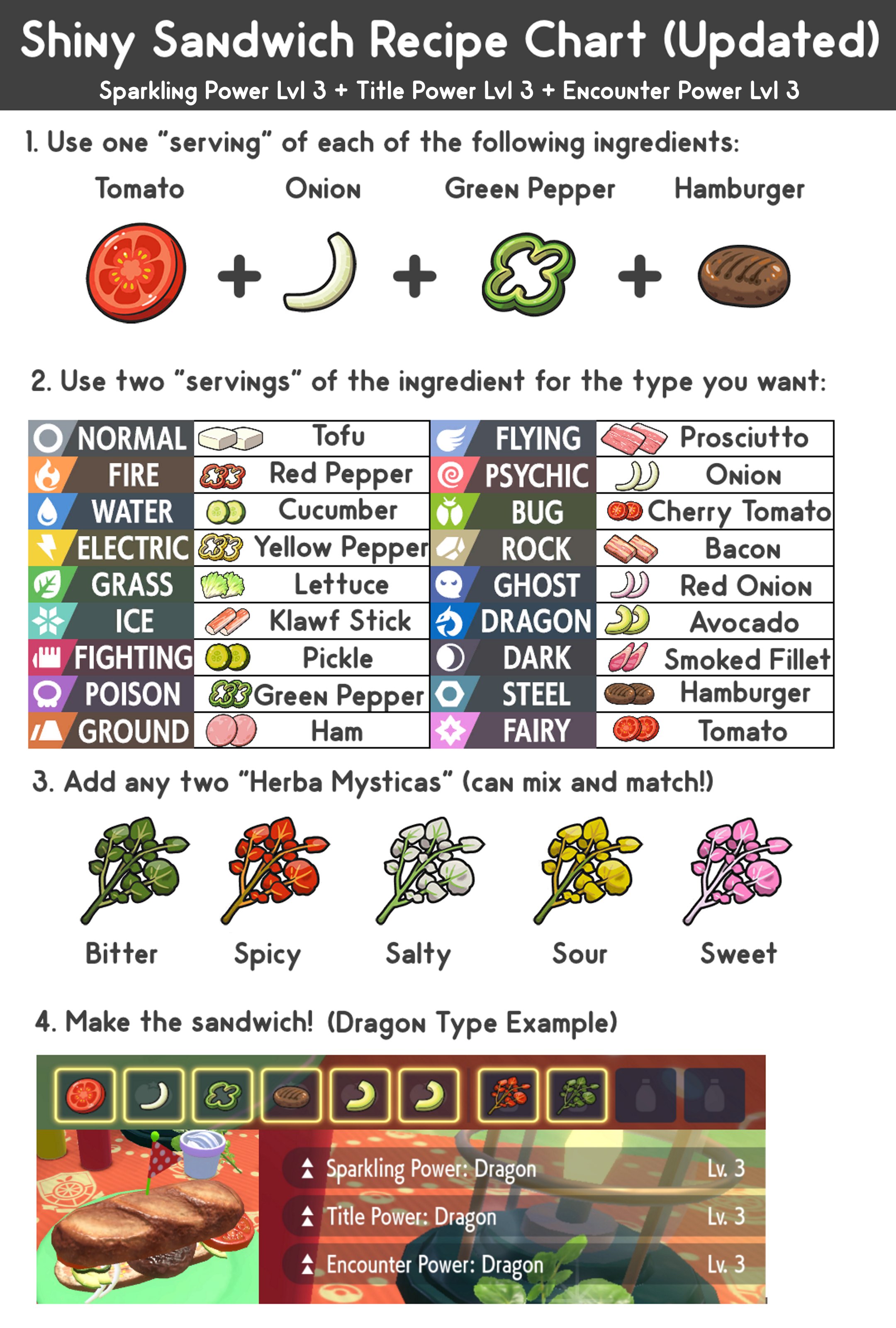 Pokemon Scarlet and Violet, Sandwich Recipes Guide - Ingredients &  Location