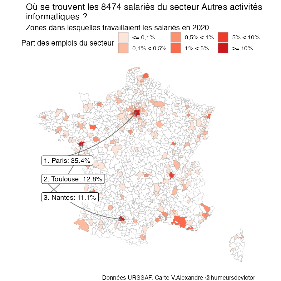 Data_threads's tweet image. En 2020, 8474 salariés travaillaient dans le secteur «Autres activités informatiques».