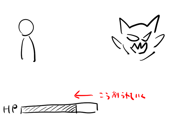 つまりこう。HPゲージは右から減ってくから敵は右側にいるべきでは? という説 