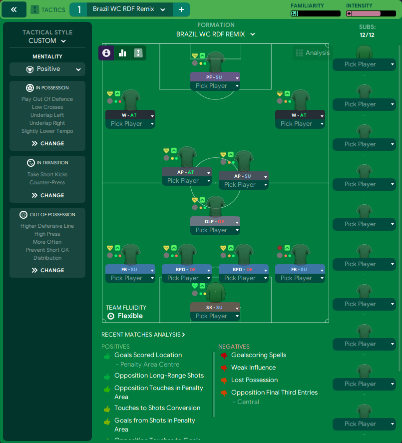 The best FM22 tactics