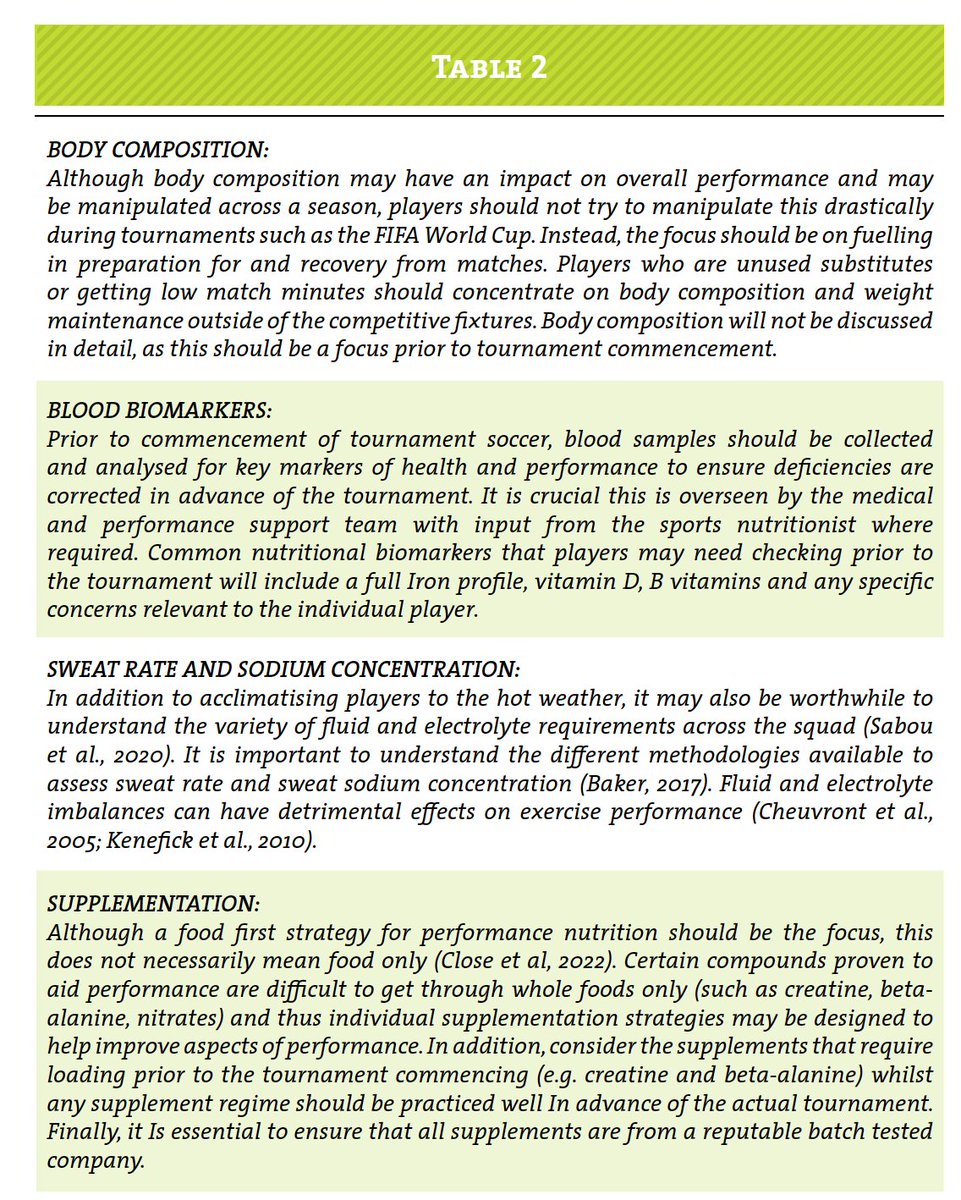 Nutrition For Tournament Football..A Practical Focus on The FIFA #WorldcupQatar2022

The successful design &amp; implementation of a players match day fuelling, recovery &amp; hydration can have a major influence of the performance of the player and ultimately the success of the team.