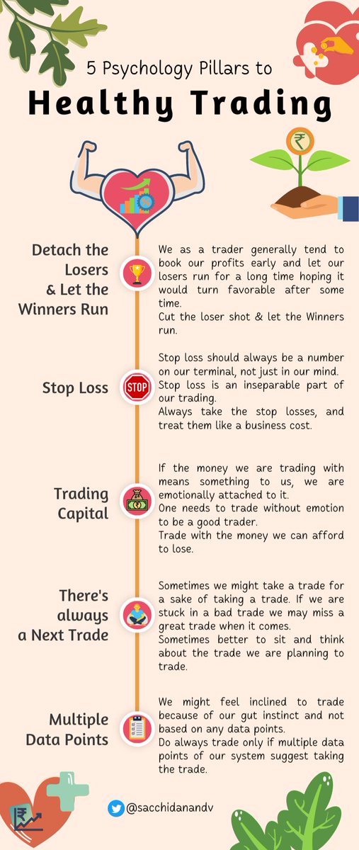 sacchidanandv's tweet photo. Designed an infographic on 5 Psychology Pillars of Healthy Trading, hope you will find it value adding.
Credit to video by @BeSensibull 
https://t.co/W9y9ncpqbH
#healthytrading #Infographics https://t.co/k7NnyQGRjF