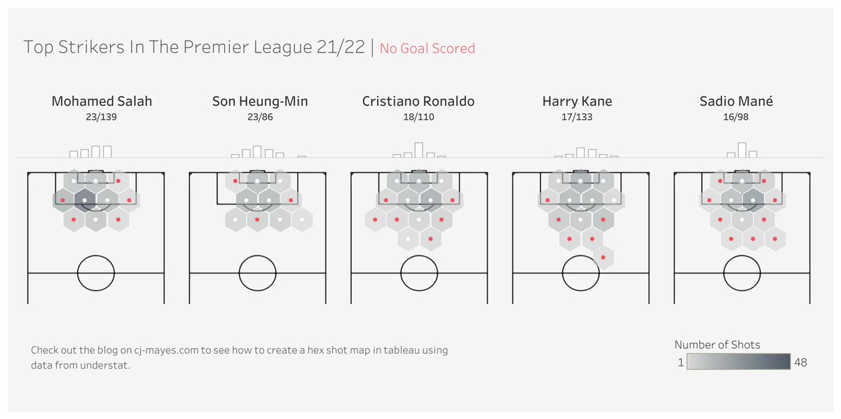How to create Hexbin Shot Maps in Tableau #SportsVizSunday

cj-mayes.com/2022/11/26/soc…