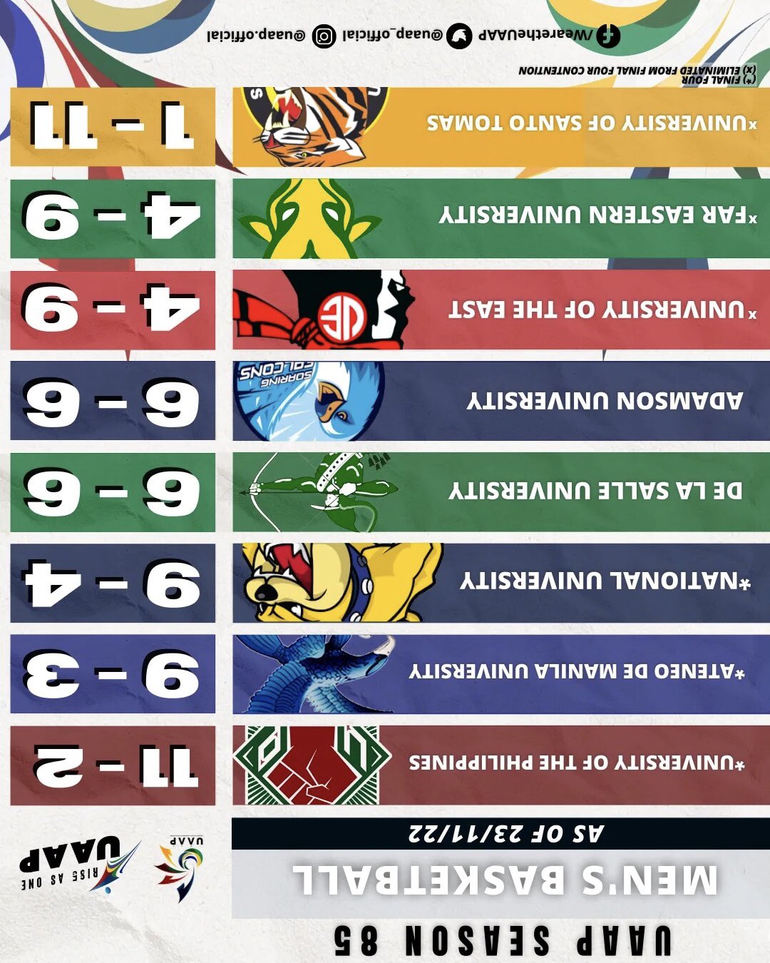 alexcerado-on-twitter-congrats-ust-1-sa-standings-https-t-co