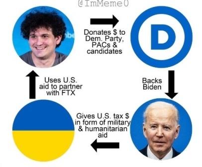 bobforthis's tweet image. FTX Bankrupt..Where did all the money go?