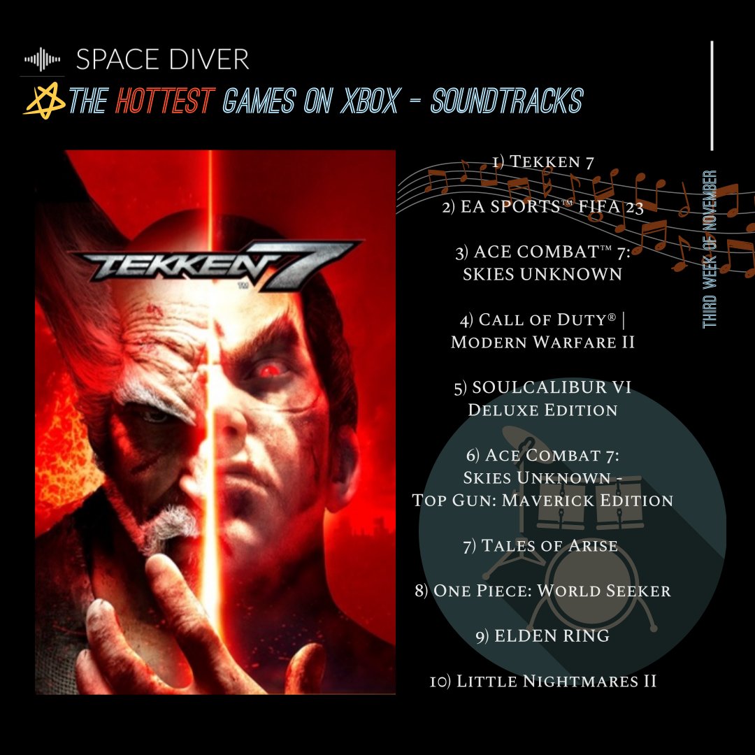 space__diver's tweet photo. Hello, #indiedevs!
The top sellers on #Xbox is here!
Enjoy the soundtracks below :)

https://t.co/SeuvUL7a13

#indiegame #indiedev #unity #gamedev #unitydeveloper #pixelart #madewithunity #indiegames  #indieGameDev #gamemaker #gameaudio #gamemusic #gamedesign #pcgames https://t.co/Ar934T6VX8
