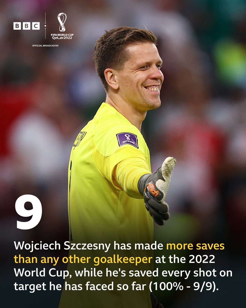 Nothing is getting past 
Wojciech Szczesny 🧤 

#BBCWorldCup #BBCFootball