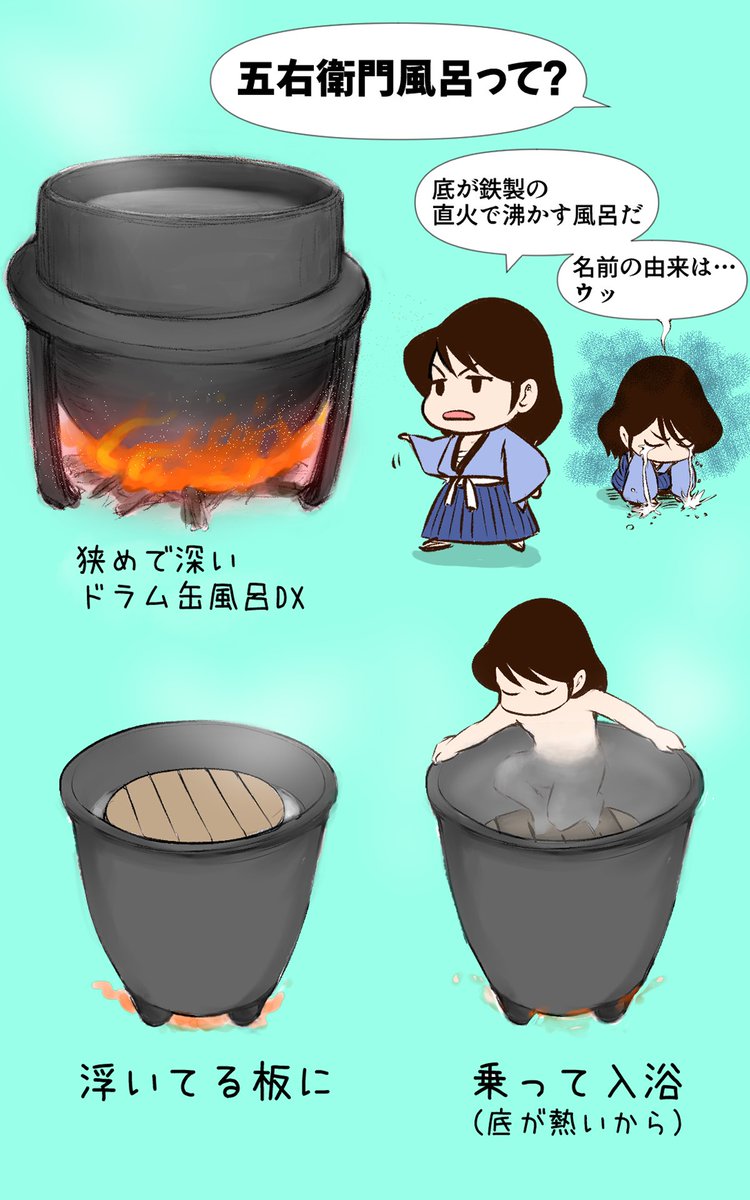 五 右 衛門 風呂 由来