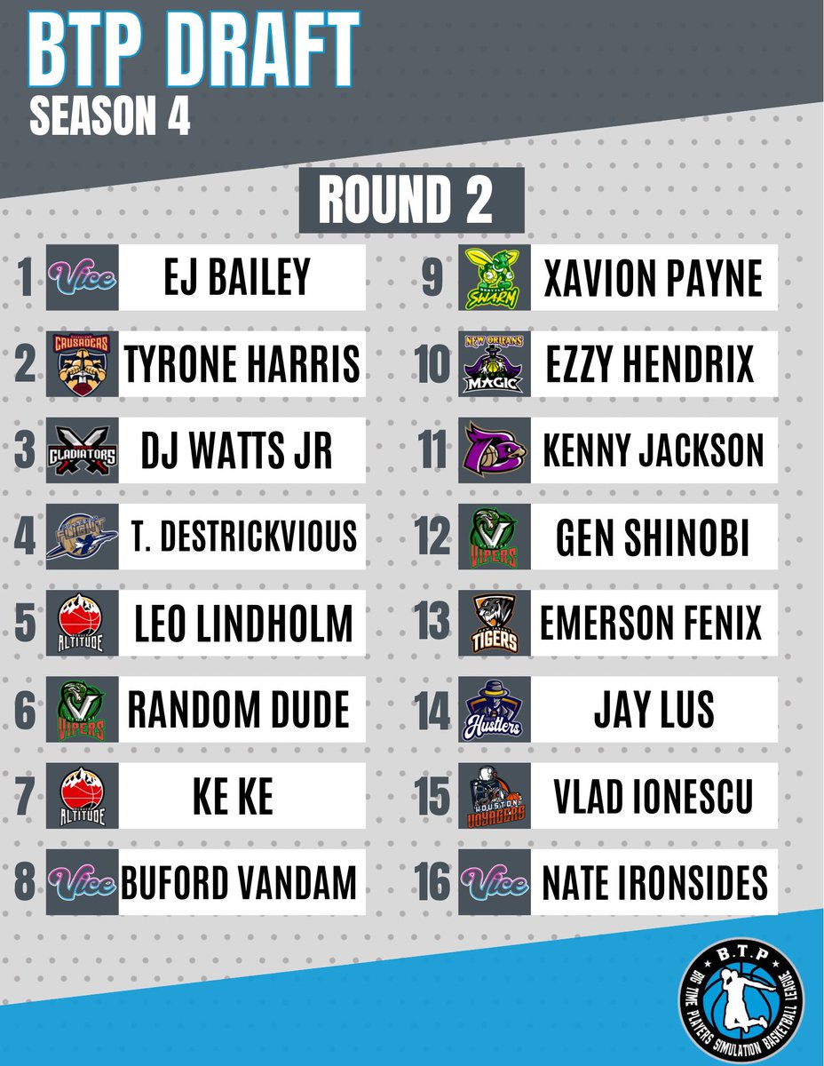 BTP_Basketball's tweet photo. Round #2! Who will become a sleeper of this group? https://t.co/zlEzyorWze