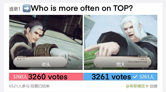 An interesting vote game 
