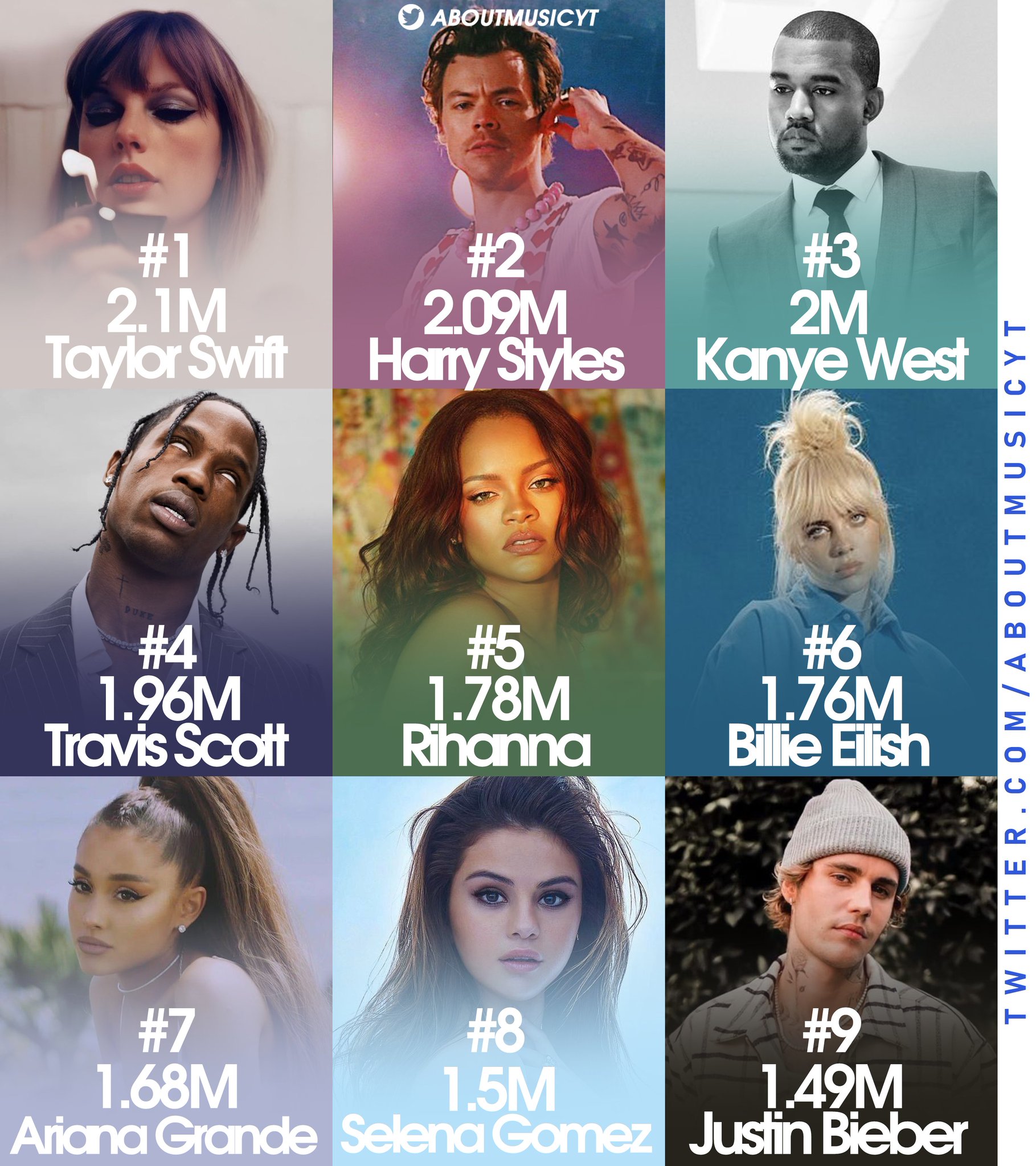 About Music Charts on Twitter "Most searched artists on Google in the