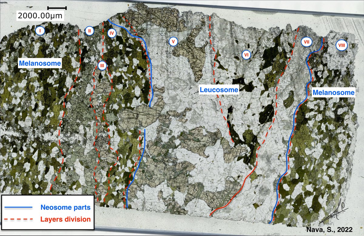 Sebastianndlp's tweet photo. Overlapped plot of 1)Classification of the leucosomes after Barker (1979) normative Ab-Or-An plots, yield a Trondjhemitic to Tonalitic composition for the 3 leucosomes. 2) Plagioclase composition of melanosome.
#geology #kapuskasing #migmatite #geologia #petrography #petrogenesis https://t.co/MYoQzRSBgA