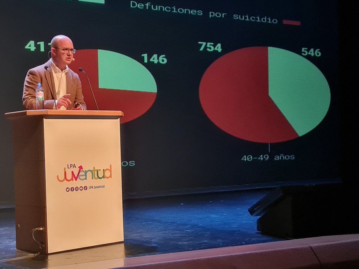aytolpgc's tweet photo. ♻️💕 #ReYouth culminó dejando ponencias de lujo de Silvia Leal, Pedro M. Barrajón, José A. Cruz o Emilio Duró. Especiales de radio, colectivos juveniles y sus experiencias reales, charlas con políticos, talleres... Unas grandes jornadas. Gracias a un equipo, el de @LPAJuventud https://t.co/FV9kW7JbwR