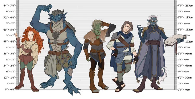 Full references of my DnD party all together now! Our campaign is so insanely fun that it got me drawing again I'm so grateful to spend my Tuesday nights with everyone here! 