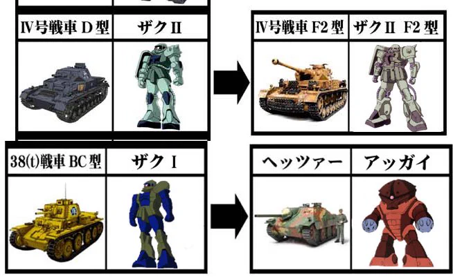 「F2っぽく見えますね」
つまりⅣ号戦車はザク 