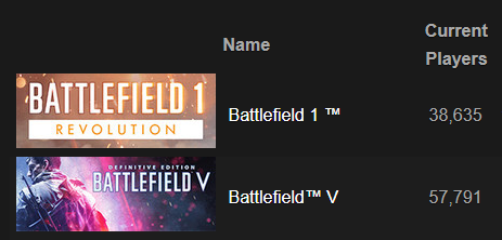 FlyingHavok's tweet photo. @game_fabricator Would be amazing if these games got more love and support. Your thoughts?
#battlefield #bfv #bf1 https://t.co/OVcpLuAp4q
