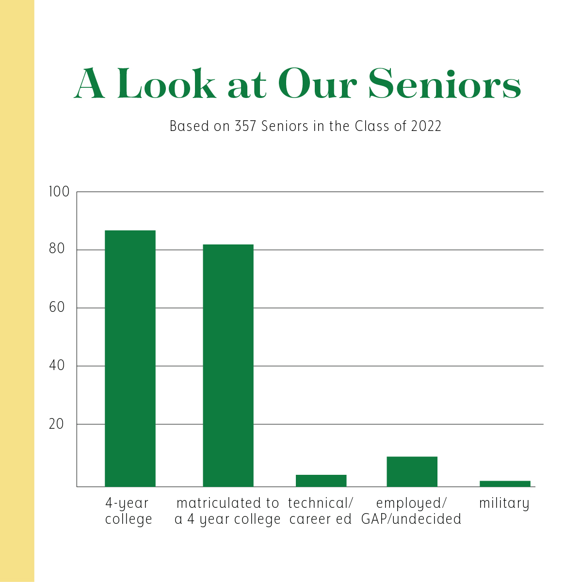 Last year, PROF, with the generous donations from the community and trustees, awarded three scholarships totaling $14,000. Help us continue to offer these scholarships to graduating seniors by donating to the PROF during this season of giving. flipcause.com/secure/cause_p…